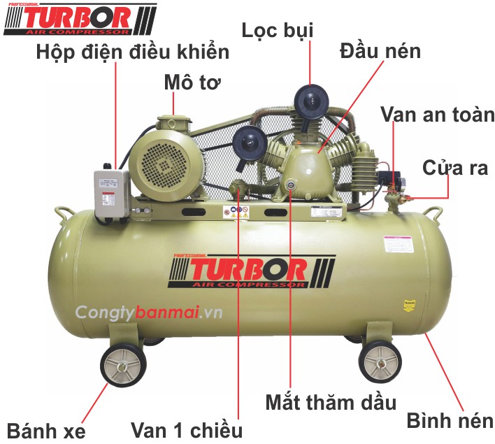 cấu tạo máy nén khí turbor