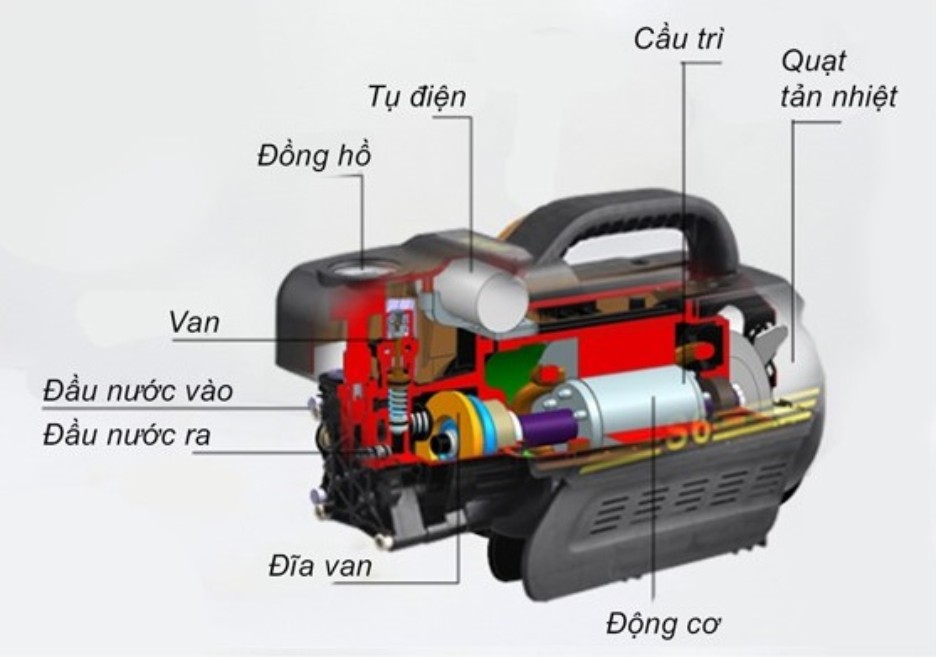 cấu tạo máy rửa xe