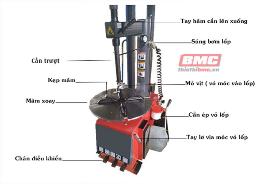 cấu tạo và nguyên lý hoạt động máy ra vào lốp