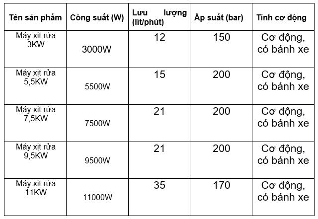 chọn công suất máy xịt rửa chuồng heo