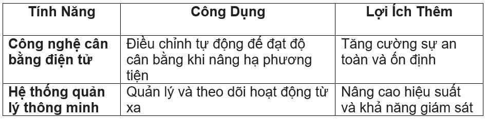 chức năng cân chỉnh góc lái