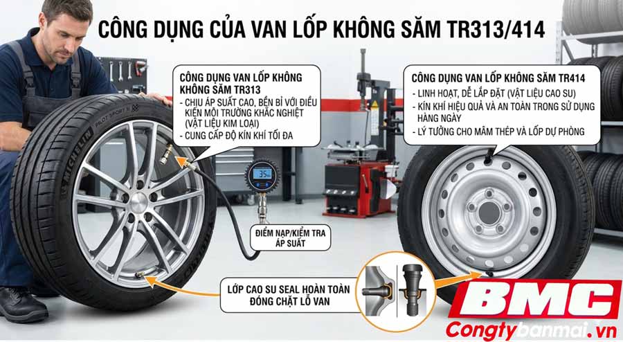 Công dụng của van lốp không săm TR313/414