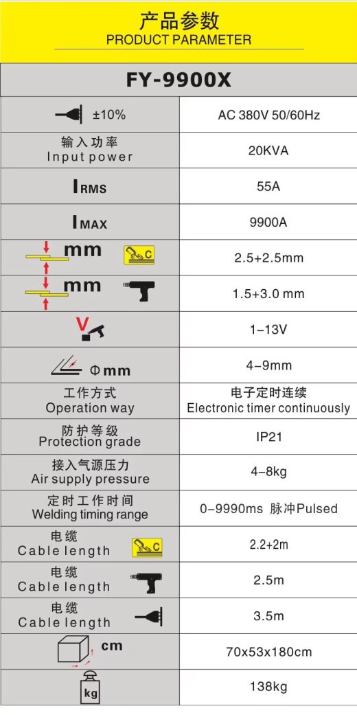 Hình ảnh thông số kỹ thuật FY-9900