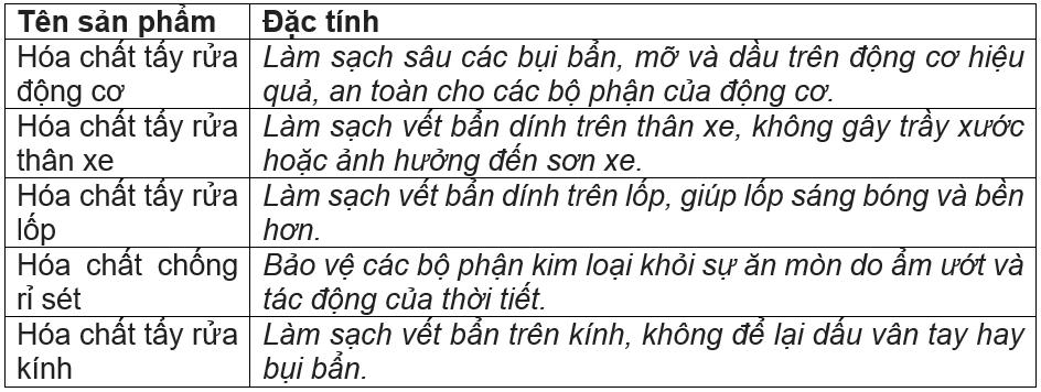 hóa chất tẩy rửa 