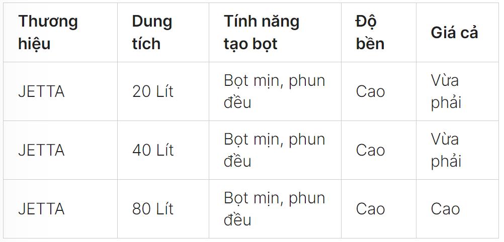 Hướng dẫn chọn mua bình bọt tuyết