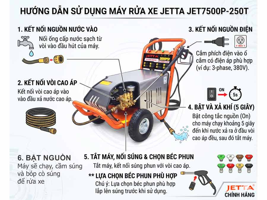 Hướng dẫn sử dụng máy rửa xe JETTA JET7500P-250T