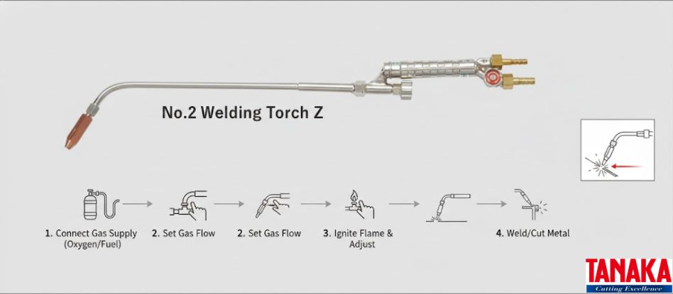 Hướng dẫn sử dụng Tay hàn Tanaka No.2 Welding Torch Z an toàn