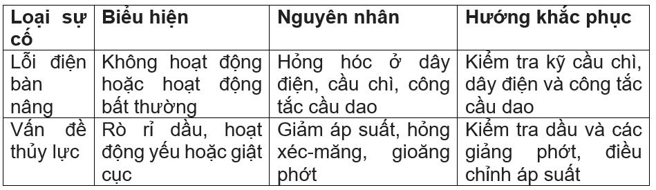 cách khắc phục lỗi thủy lực của bàn nâng xe máy