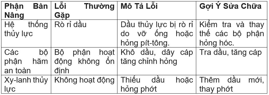 các lỗi hư hỏng phổ biến của bàn nâng xe máy