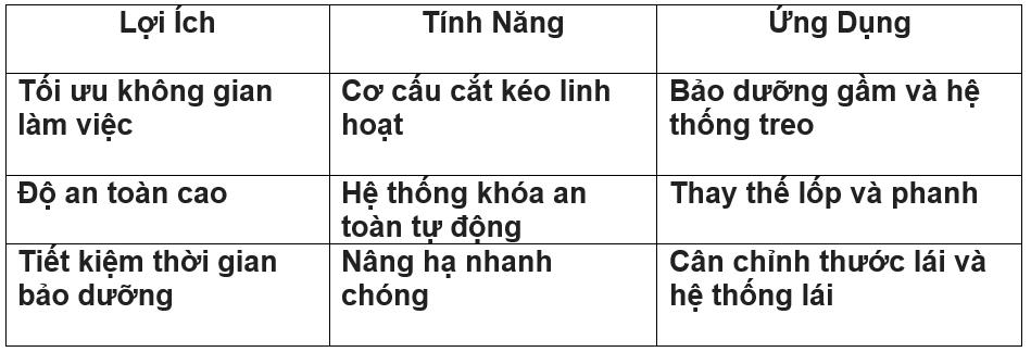 Lợi ích của việc mua cầu nâng cắt kéo cân chỉnh thước lái