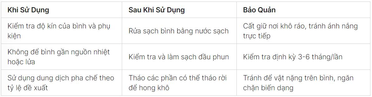 Hướng dẫn chọn mua bình bọt tuyết