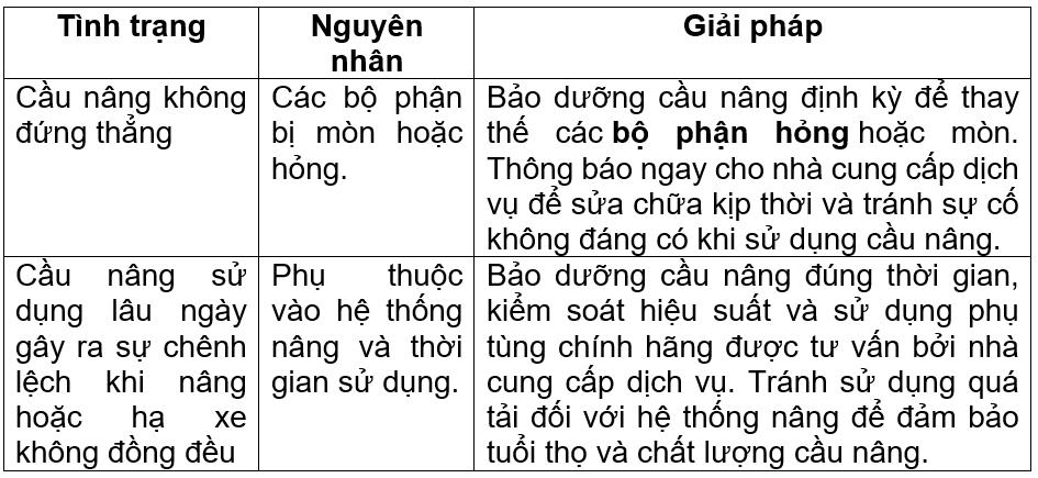 nguyên nhân cầu nâng ô tô cần sửa chữa bảo dưỡng