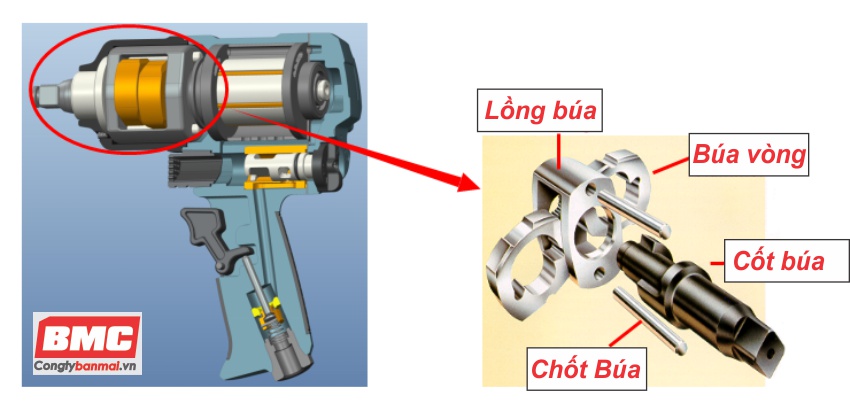 Hướng dẫn cách sử dụng súng bặn bu lông khí nén