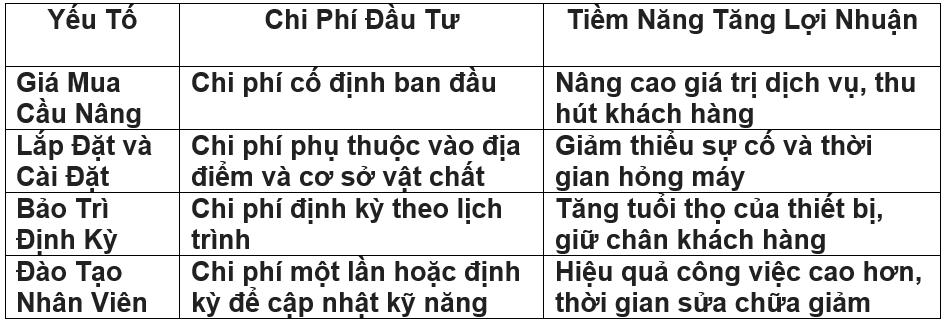 phân tích chi phí đầu tư cầu nâng cắt kéo