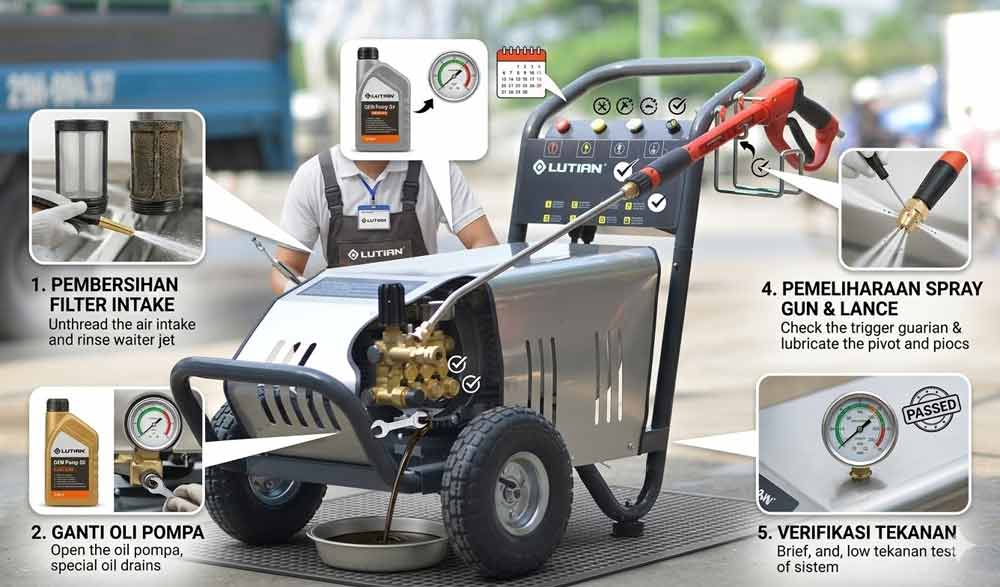 Quy trình bảo trì máy xịt rửa Lutian định kỳ