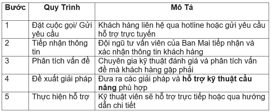 quy-trinh-ho-tro-khach-hang-khi-su-dung cầu nâng cắt kéo cân chỉnh thước lái