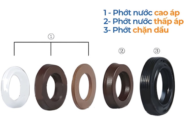 Sơ đồ bộ phớt nước cao áp đầu bơm 3WZ-2010