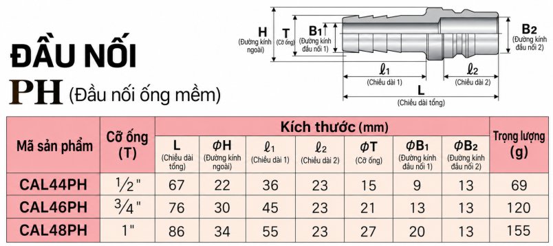 Thông số kỹ thuật khớp nối nhanh NAC 44PH 1/2 inch