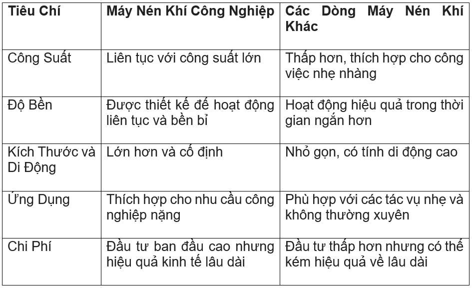 tiêu chí đánh giá hiệu suất máy nén khí
