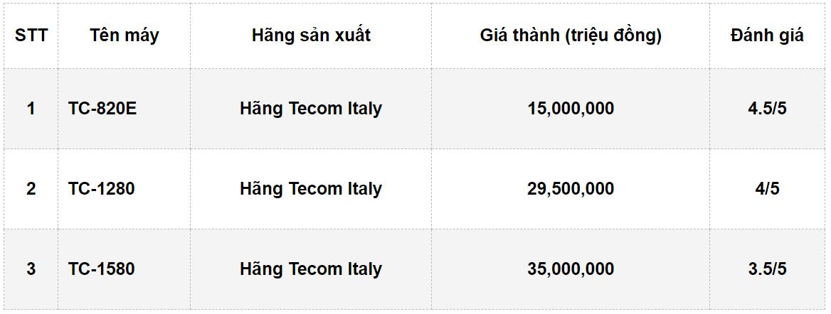 Top 3 dòng máy ra vào lốp bán chạy nhất năm 2023