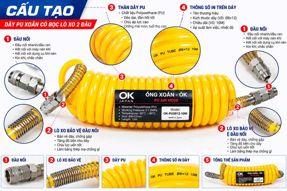 Cấu tạo ống dây hơi PU xoắn có bọc lò xo 2 đầu 