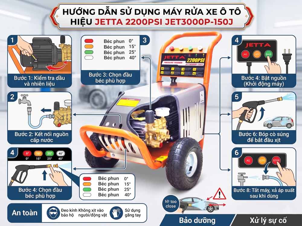 Hướng dẫn sử dụng máy rửa xe ô tô Jetta 2200PSI JET3000P-150J