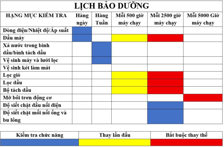 Lịch bảo dưỡng máy nén khí trục Vít TB-5.5/300L 7,5HP