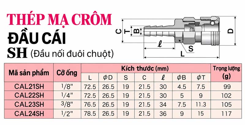 Thông số đầu nối nhanh NAC 21SH, 22SH, 23SH, 24SH