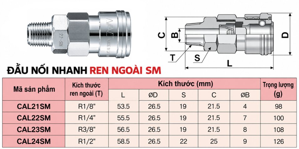 Thông số đầu nối nhanh NAC ren ngoài 21SM, 22SM, 23SM, 24SM