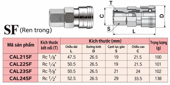 Thông số đầu nối nhanh NAC ren trong 21SF, 22SF, 23SF, 24SF