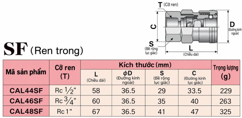 Thông số đầu nối nhanh NAC ren trong 44SF, 46SF