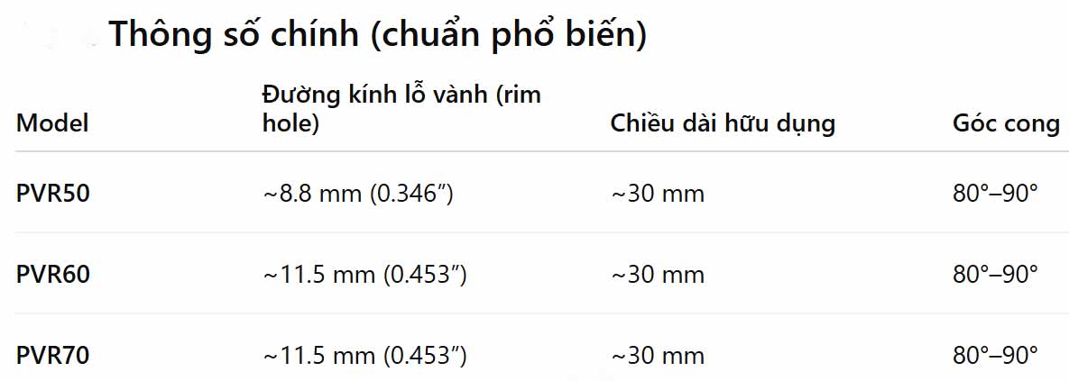 Thông số kỹ thuật của van cong xe máy PVR50/PVR60/PVR70