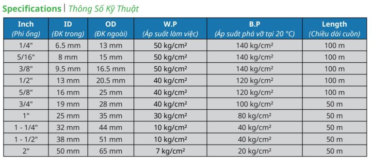 thông số kỹ thuật dây hơi 6.5x13mm GenFlex Hàn Quốc