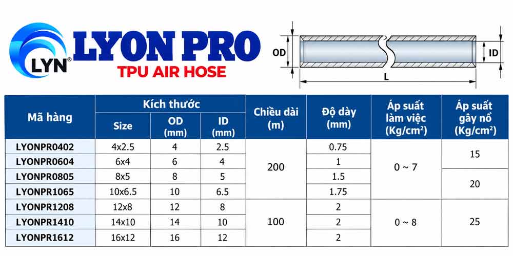 Bảng thông số dây PU LYON PRO