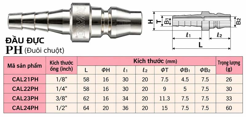 Thông số kỹ thuật nối nhanh 21PH, 22PH,23PH,24PH