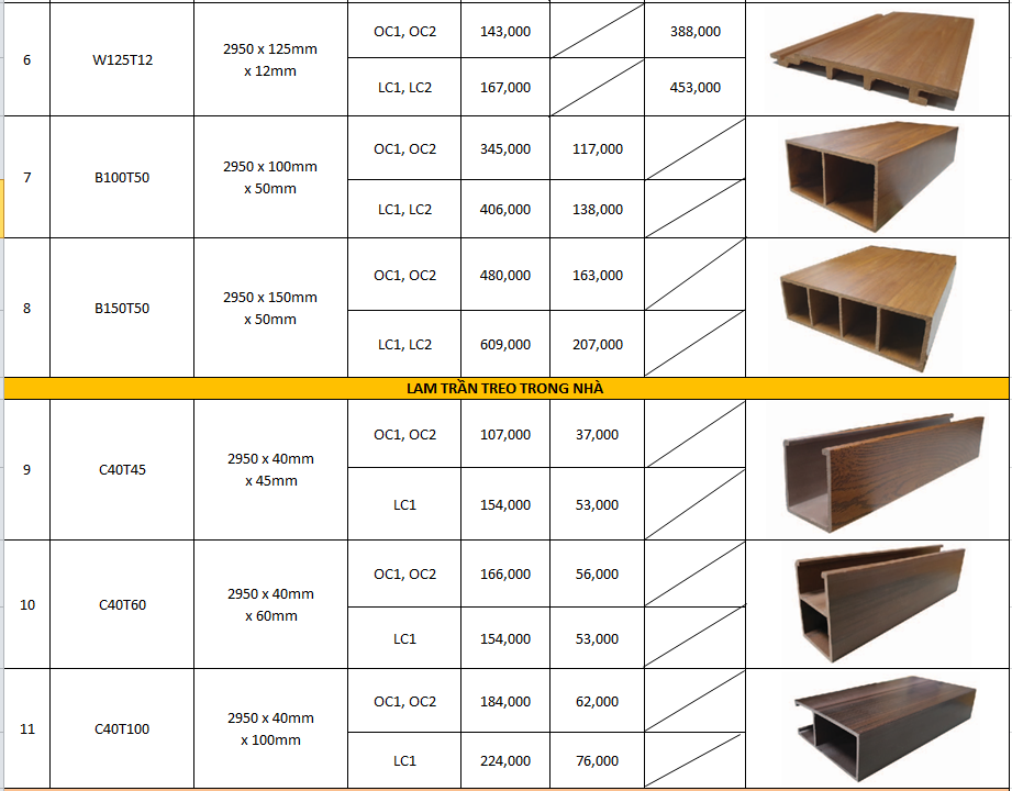 Tấm ốp gỗ nhựa composite giả gỗ 2024
Sản phẩm tấm ốp gỗ nhựa composite giả gỗ năm 2024 mang lại cảm giác như đang sử dụng tấm gỗ thật nhưng lại không ảnh hưởng đến môi trường và sức khỏe con người. Tấm ốp giả gỗ này rất chắc chắn, bền đẹp và có khả năng chống nước, chống mối mọt tốt. Với nhiều mẫu mã đa dạng và phong phú, sản phẩm này đáp ứng cho mọi yêu cầu thiết kế, hứa hẹn mang đến một không gian sống đẹp và an toàn hơn cho gia đình.