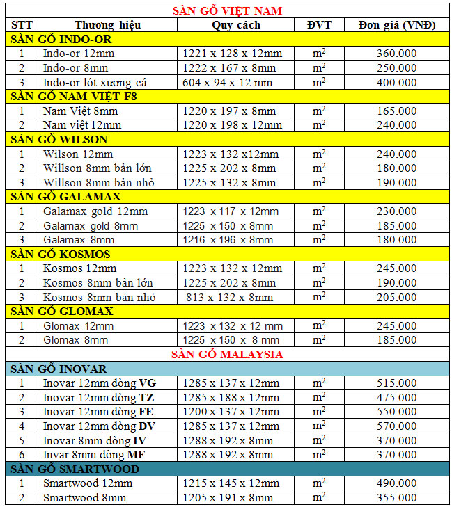 Bảng báo giá sàn gỗ công nghiệp năm 2020? MỘC STYLE