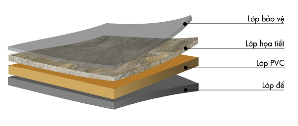 Cấu tạo sàn gỗ nhựa giá rẻ