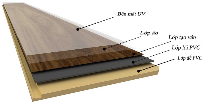 Sàn nhựa hèm khóa PVC 