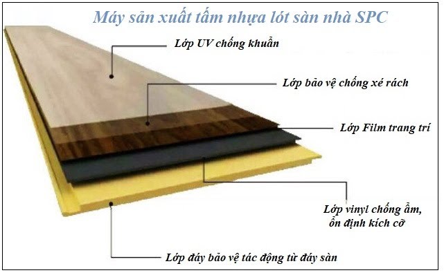 Sàn nhựa hèm khóa SPC 