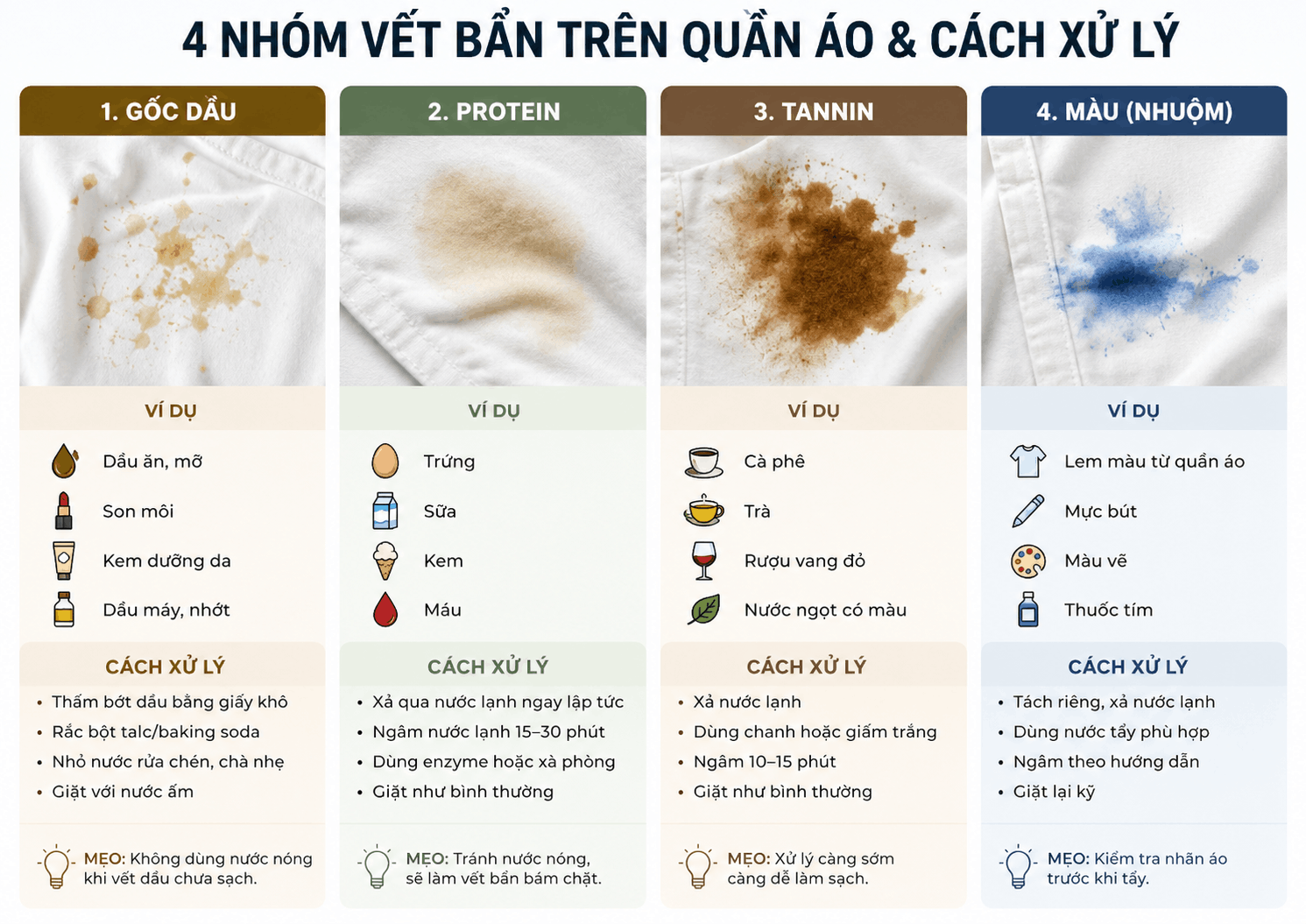 Sơ đồ phân loại 4 nhóm vết bẩn trên quần áo và cách xử lý