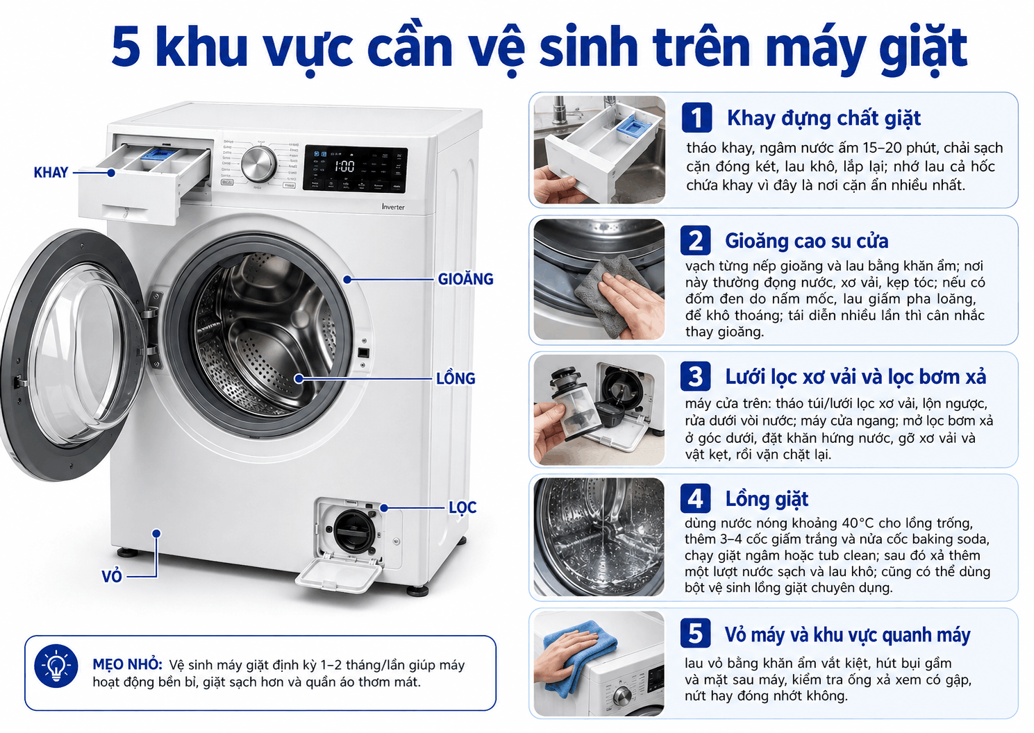 5 khu vực cần vệ sinh trên máy giặt