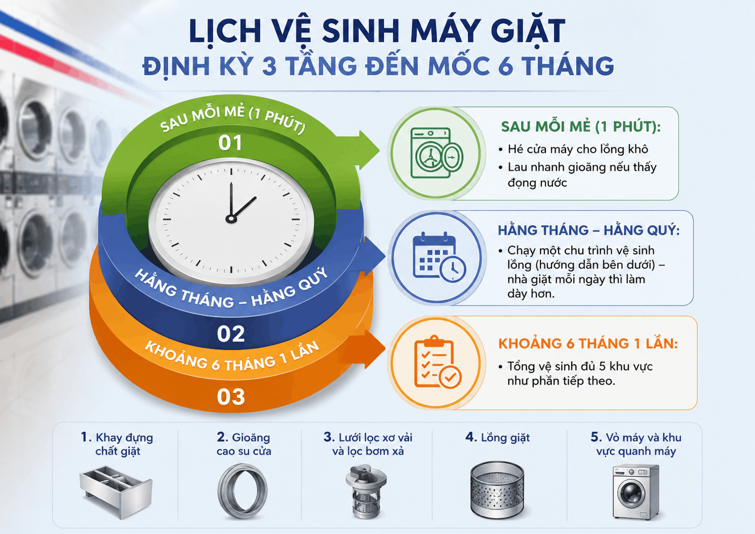 Lịch vệ sinh máy giặt định kỳ 3 tầng đến mốc 6 tháng