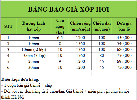 Bảng giá màng xốp hơi tại Hà Nội