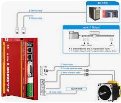 Cáp Ezi-SERVO II Plus