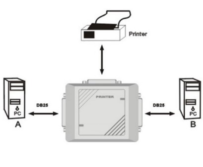 Bộ Chuyển Parallel Printer Auto Switch