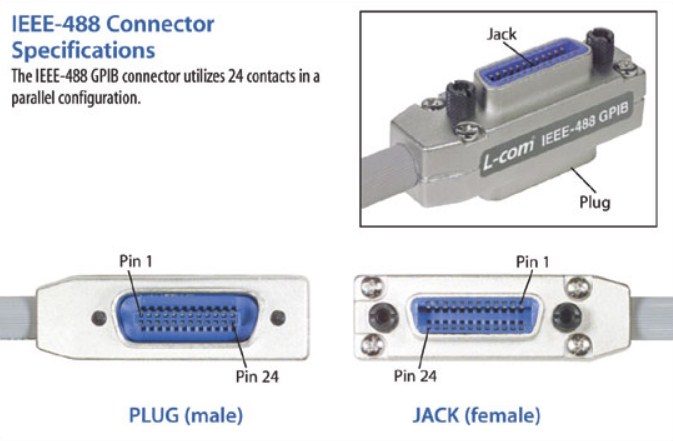 Cáp Kết Nối IEEE-488 GPIB