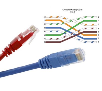 Cáp Mạng Chuẩn Chéo Patch Cord Crossover Cable