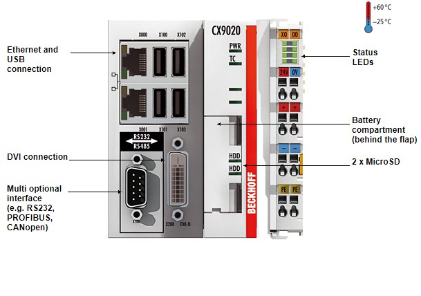 Cáp PLC BECKHOFF Automation