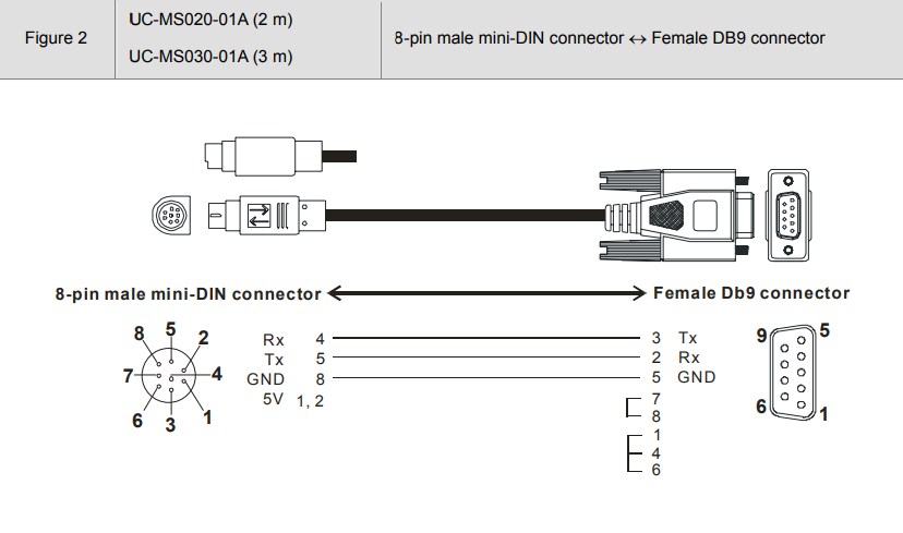 powerbuilder serial port programming